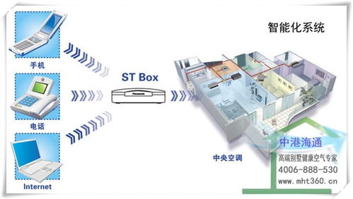 智能家居新风向 别墅智能管理系统与变桨控制系统的创新融合