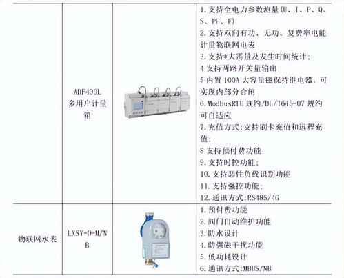 智慧节能与精准控桨——共享驱动的现代技术思考