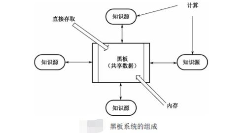深入浅出解析软件架构风格 变桨控制系统的应用实践