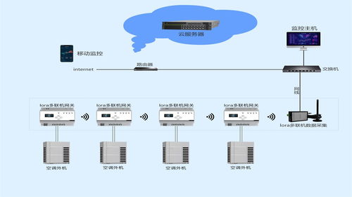 宿舍中央空调集中控制与智能计费系统报价及方案详解