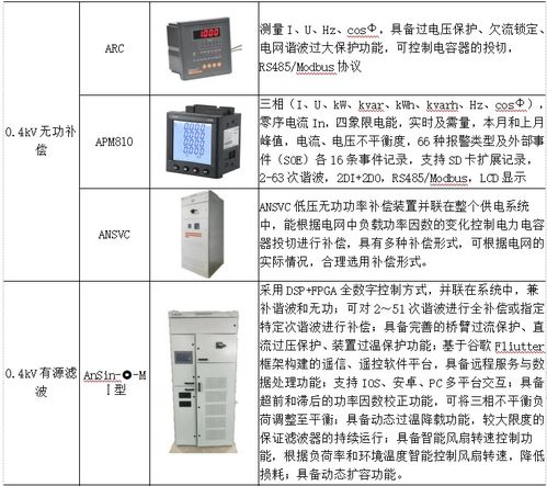 安科瑞企业能耗在线监测系统在纺织行业的应用与变桨控制系统的协同优化