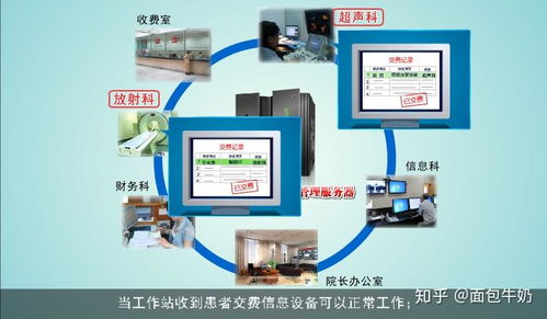 变桨控制系统与设备控费系统的创新融合 优势与变革深度解析
